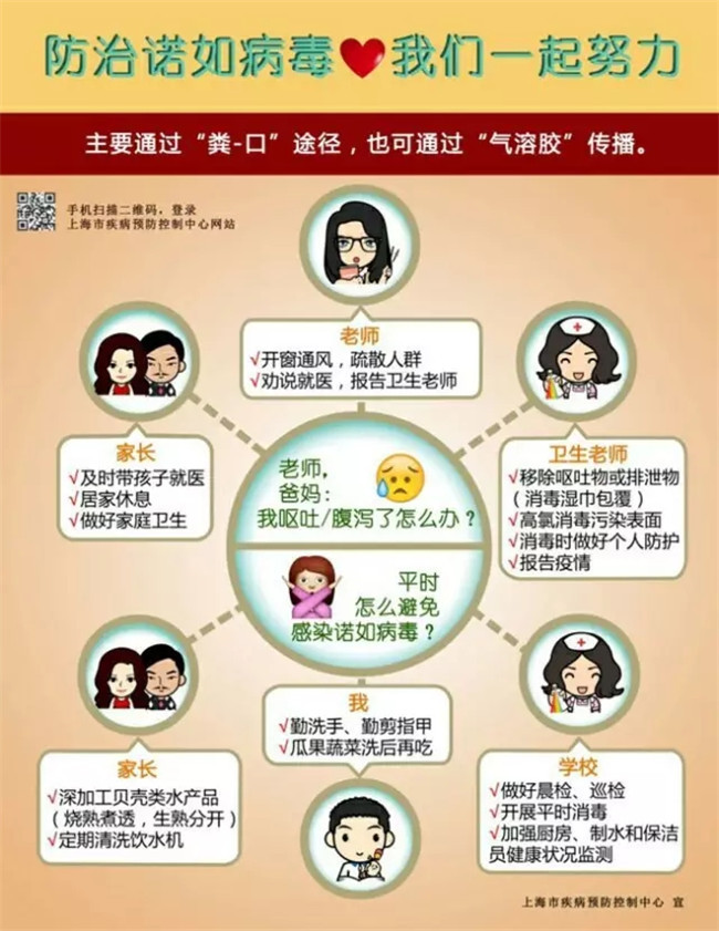 防治諾如病毒，我們一起努力